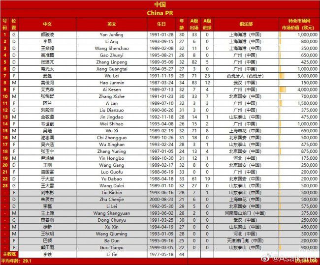 第52分钟，阿尔瓦雷斯左侧开出任意球，中路罗德里没有碰到，皮球直接旋进球门。